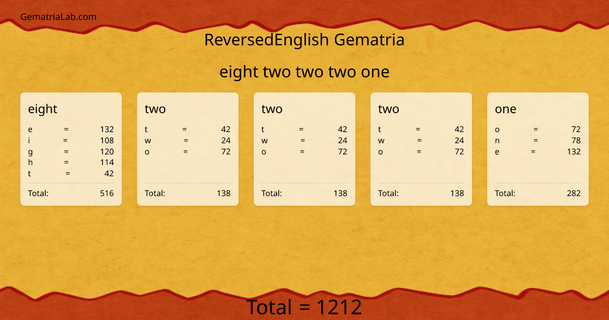 eight two two two one in reversedEnglish Gematria